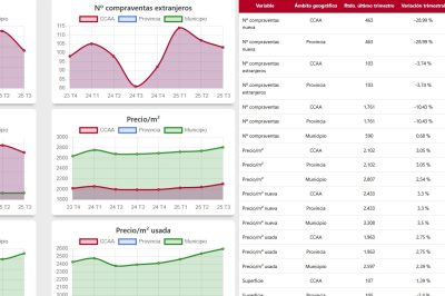datos transacciones inmobiliarias